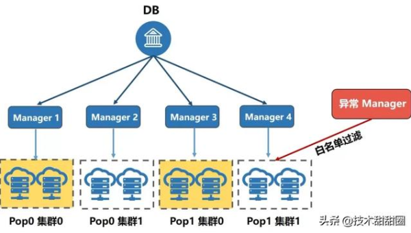 Kubernetes 集群部署避坑：资源调度、服务发现与滚动更新策略-啾啾源码网