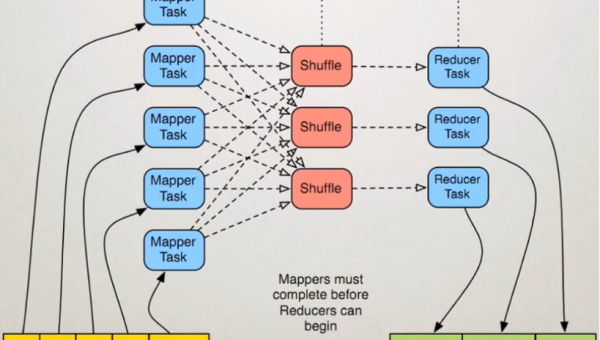 Node.js 内存碎片化：Heap Fragmentation 检测与缓解策略-啾啾源码网