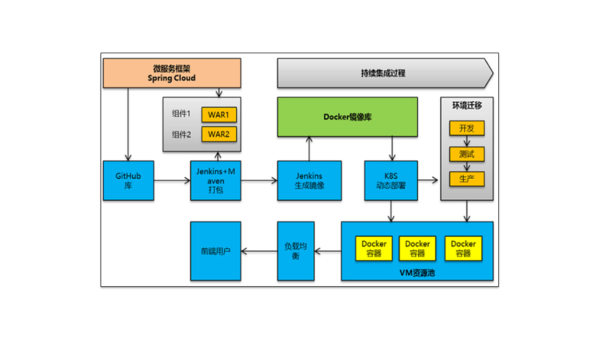 容器化最佳实践：Docker 与 Kubernetes 在微服务架构中的协同设计-啾啾源码网