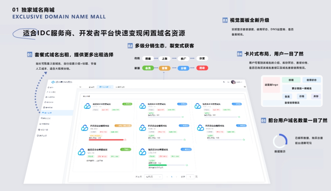 二级域名分发系统网站源代码 派小星DNS二级域名分发V2.0重构版-啾啾源码网