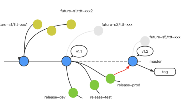 Git 分支管理最佳实践：如何用 Feature Branch 策略规范团队开发流程？-啾啾源码网