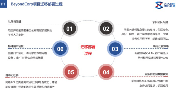 Docker vs Podman：容器运行时的架构与安全模型对比-啾啾源码网