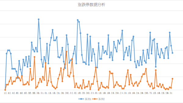 Jupyter Notebook vs RStudio：数据分析环境的语言适配性-啾啾源码网