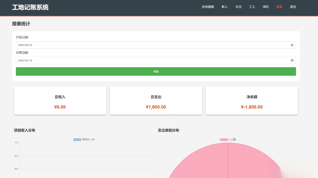 PHP公司收入支出记账系统 财务记账管理系统 员工记账系统源码开源-啾啾源码网