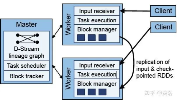 Heroku vs AWS Elastic Beanstalk：快速部署 Web 应用的平台对比-啾啾源码网