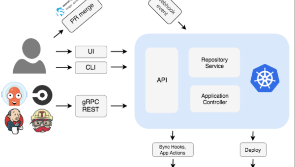 Kubernetes 八年：从 Google 内部工具到云原生事实标准-啾啾源码网