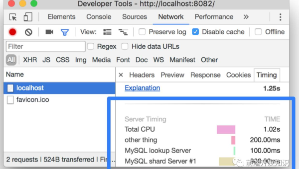 Chrome DevTools 性能分析：FPS 监控、内存快照与网络请求优化指南-啾啾源码网